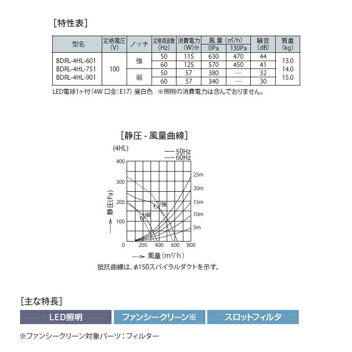 【BDRL-4HL-901W】富士工業 レンジフード 換気扇 間口900mm ホワイト スタンダード シロッコ 壁面用 BLIV型相当風量 ※前幕板付属・横幕板別売 comparte-10279371 コンパルト 楽天市場店 サンプル画像3