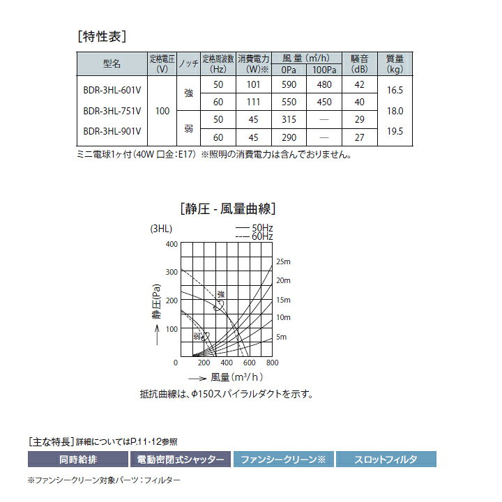 【BDR-3HL-751VBK】富士工業 レンジフード 換気扇 間口750mm ブラック 同時給排 シロッコ 壁面用 BLIII型相当 ※横幕板別売 comparte-10278235 コンパルト 楽天市場店 サンプル画像3
