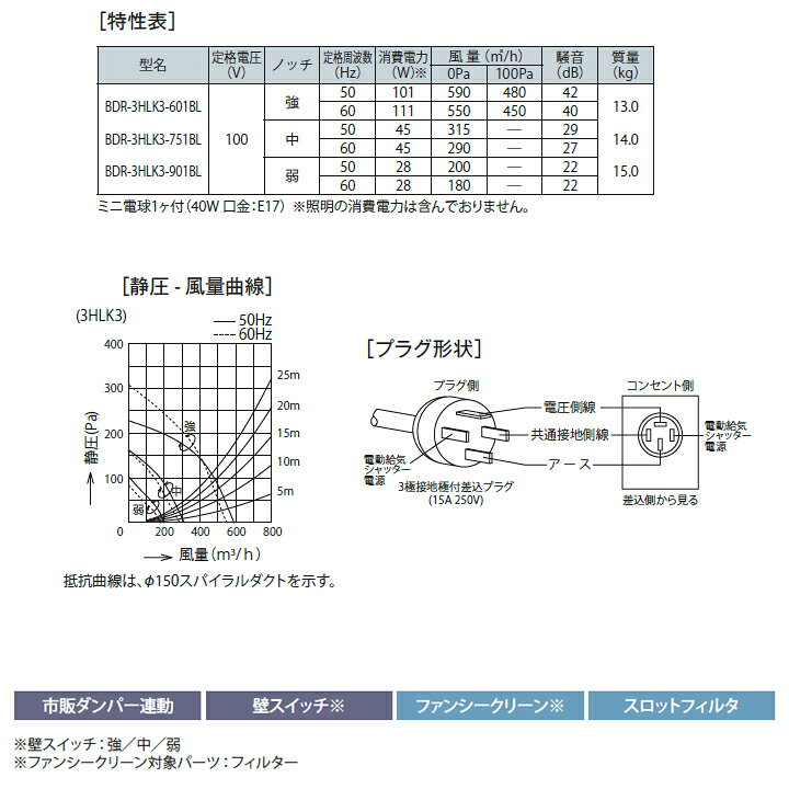 【BDR-3HLK3-901BLW】富士工業 レンジフード 換気扇 間口900mm ホワイト BL認定品 シロッコ 壁面用 BLIII型相当 ※前幕板付属・横幕板別売 comparte-10279275 コンパルト 楽天市場店 サンプル画像3