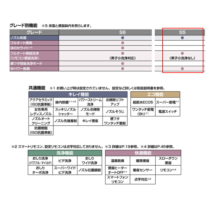 【YBC-S40P+DV-S825P/BN8】リクシル サティスSタイプ ECO5 アクアセラミック床上排...