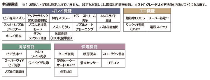 【YDS-H3L5H1H/JRW】LIXIL Jフィット アクアセラミック床排水(Sトラップ) 寒冷地・...