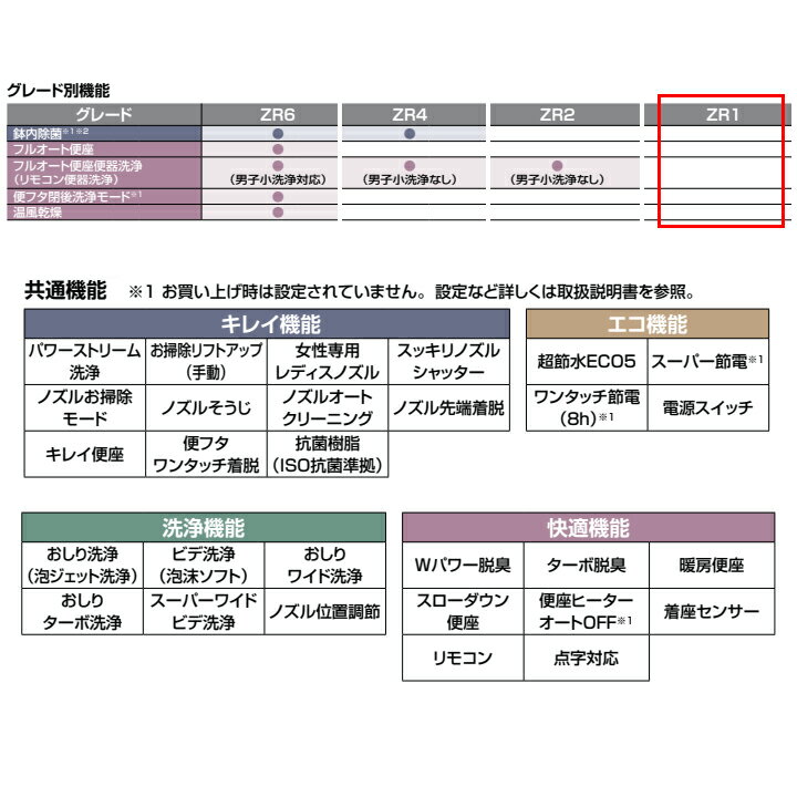 ��BC-Z30H+DT-Z351HW/BB7�ۥꥯ���� ���᡼���奷���ȥ��� ��ȥ��� �ϥ��ѡ�����ߥå� ������ ήư���� �����ʤ� BB7 �������� LIXIL