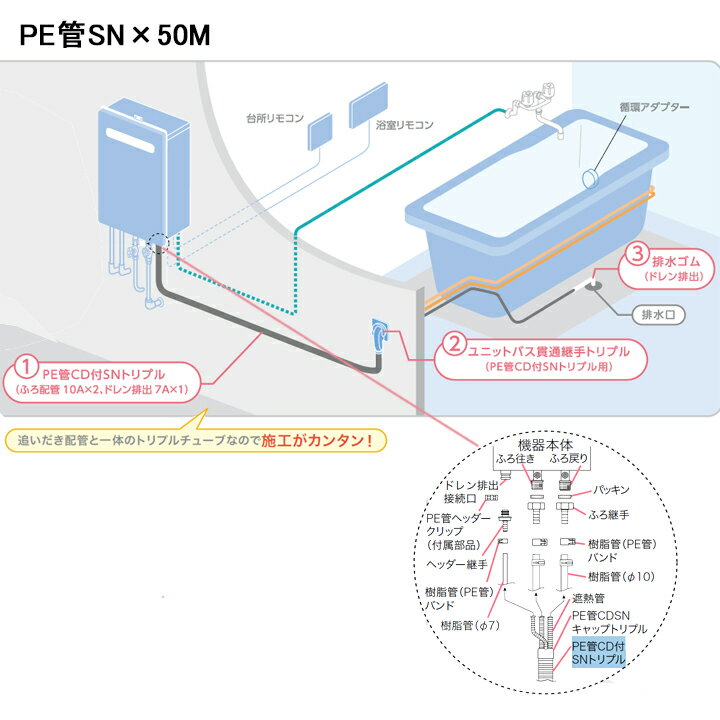 ●PE管SNトリプル×50M ◆商品型番 ・ノーリツ ・PE管SNトリプル×50M 商品画像はイメージです。品番でのご注文となりますので、仕様やお色味などは事前にメーカーへご確認下さい。◆メーカー問合せ先 【ノーリツ0120-911-026】