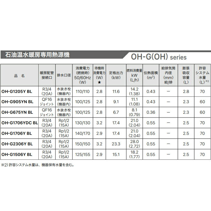 【OH-G905YN BL】ノーリツ 給湯器 石油温水暖房専用熱源機 暖房専用 OH-Gシリーズ 屋外据置形 暖房循環ポンプ NORITZ