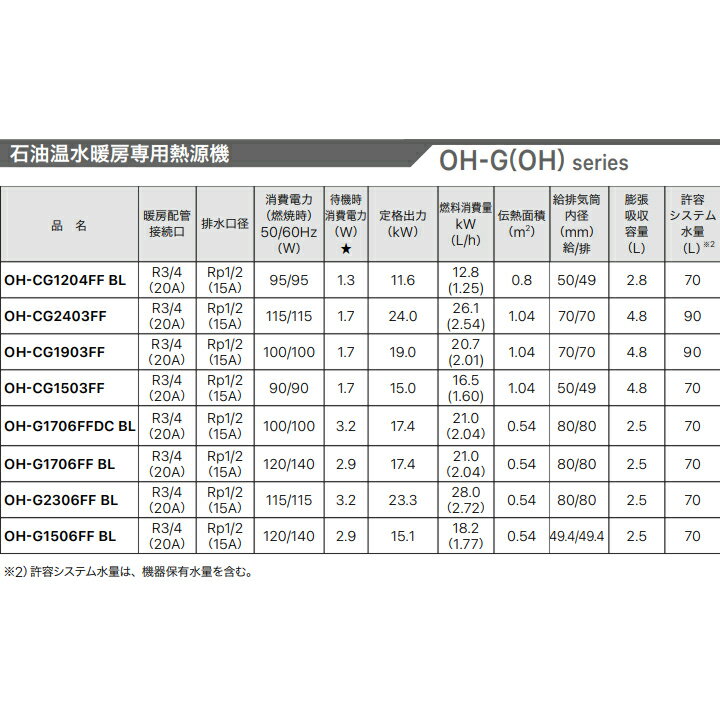 ��OH-CG1903FF�ۥΡ���� ����� ����������˼����Ǯ���� ��˼���� OH-CG���꡼�� ������ַ� �����ɥݥ�� NORITZ
