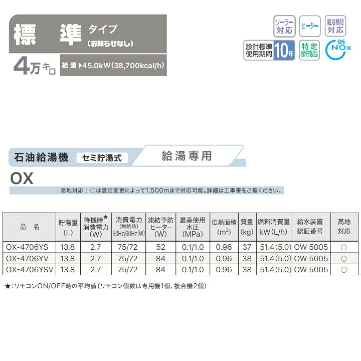 コンパルト 楽天市場店の【OX-4706YS】ノーリツ 給湯器 石油給湯機 給湯専用 セミ貯湯式 1階給湯専用 標準 4万キロ 屋外据置形 NORITZ｜アングル3