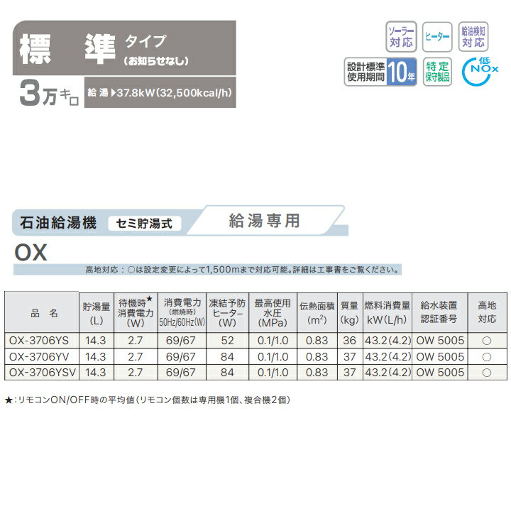��OX-3706YS�ۥΡ���� ����� �������� �������� �������� 1���������� ɸ�� 3������ �������ַ� NORITZ