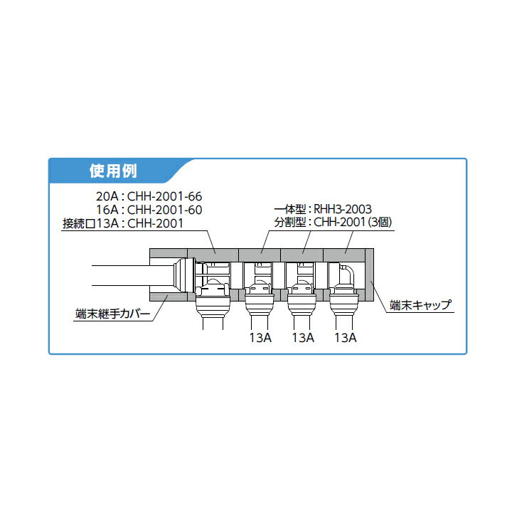 【RHH3-2007】オンダ製作所 ダブルロックジョイント 保温材 CHH型・RHH3型 15mm保...