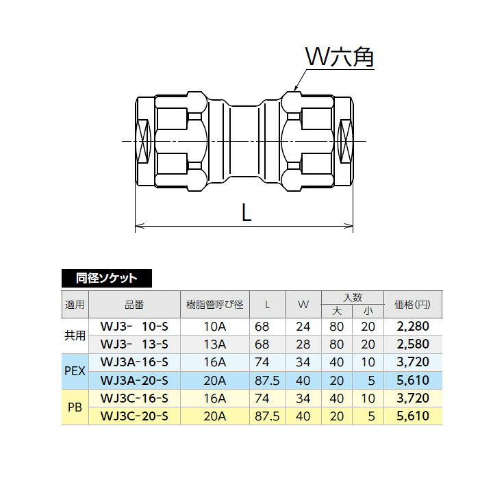 【WJ3C-16-S】オンダ製作所 ダブルロックジョイント WJ3型 同径ソケット 呼び径16A...