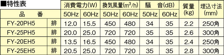 ��FY-20EH6�ۥѥʥ��˥å� �����ѡ�����Ѵ����� �ե��륿���մ����� �ӵ� �ŵ�������å���(�����å�����) �򴹼��ե��륿�� 20cm ��panasonic��