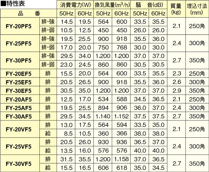 ��FY-20EF6�ۥѥʥ��˥å� Ź�ޡ���̳���Ѵ����� �ӵ� ����� �ŵ�������å���(�����å�����) 20cm ��panasonic��