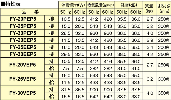 ��FY-25PEP6�ۥѥʥ��˥å� ��̳���ѡ��＼�Ѵ����� ����ƥꥢ��������(�롼�С����åȥ�����) ����������� �ӵ��������Ҥ�Ϣư������å��� 25cm ��panasonic��