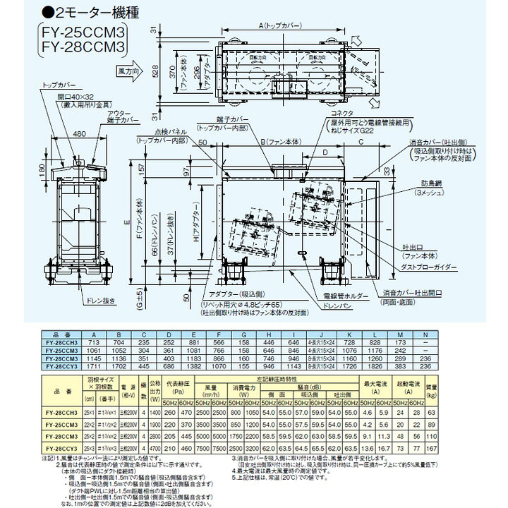 【FY-28CCM3】パナソニック 消音形キャ...の紹介画像2