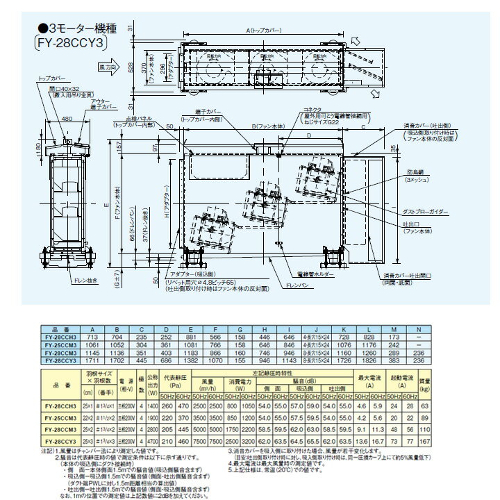 【FY-28CCY3】パナソニック 消音形キャ...の紹介画像2