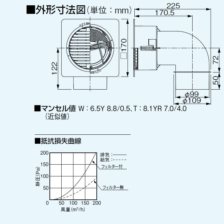 【VB-GJE100P-W】パナソニック イン...の紹介画像2