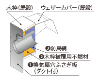 【PTK-25】リンナイ プロペラ換気扇取り替えキット レンジフード用部材【Rinnai】