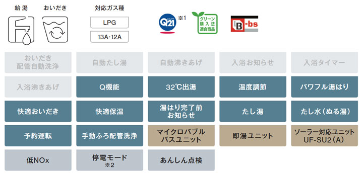 【RUF-EP161ESAW】リンナイ ガスふろ給湯機 設置フリータイプ RUF-EPシリーズ 屋外壁掛型 オート 16号 エコジョーズ プロパン RINNAI