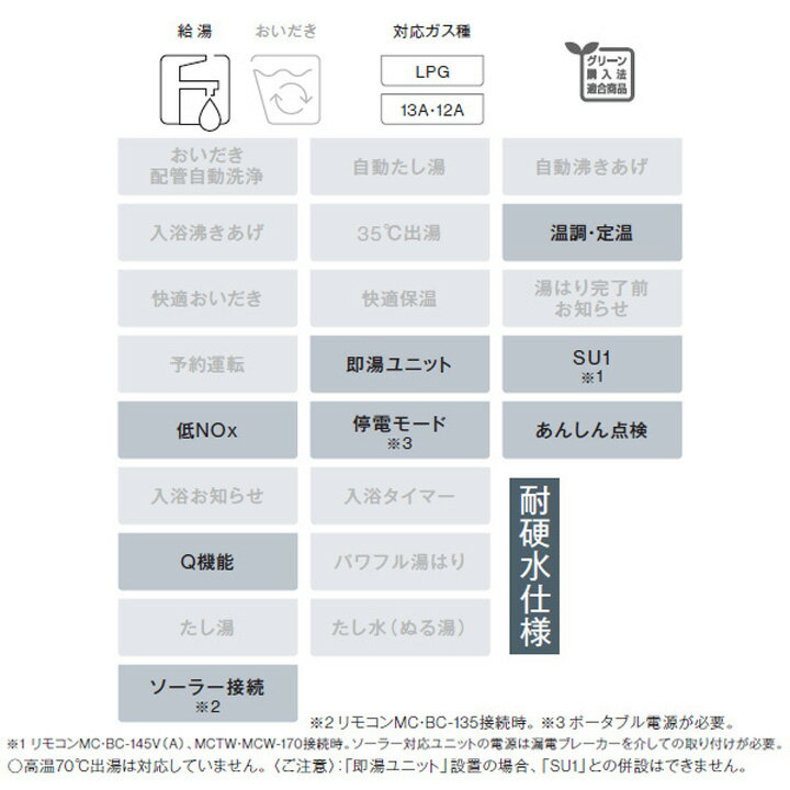 【パナソニック Panasonic】パナソニック FA10328CLE1 LED誘導灯電源別置C級壁 天井直付両面
