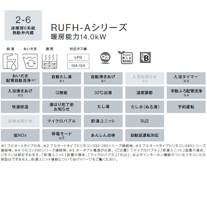 【RUFH-A2400SAA2-6(A)】リンナイ ガス給湯暖房用熱源機 RUFH-Aシリーズ オート アルコーブ設置型(超高層耐風仕様) 24号 都市ガス RINNAI 3