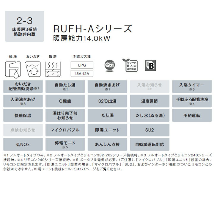【RUFH-A1610SAT2-3(A)】リンナイ ガス給湯暖房用熱源機 RUFH-Aシリーズ オート PS...