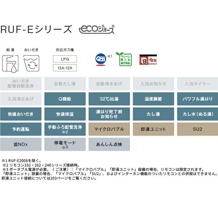 【RUF-E2016SAT(A)】リンナイ ガスふろ給湯器 設置フリータイプ RUF-Eシリーズ オート PS扉内設置型/PS前排気型(超高層耐風仕様) 20号 都市ガス RINNAI 3