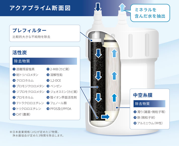 【在庫有り】【JP-1135】Deto II形浄水器カートリッジ アンダーシンクタイプ アク...