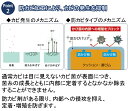 シャワーチェア ユクリア ワイドSP U型おりたたみN　PN-L41621A・D・BR パナソニック【送料無料】 3