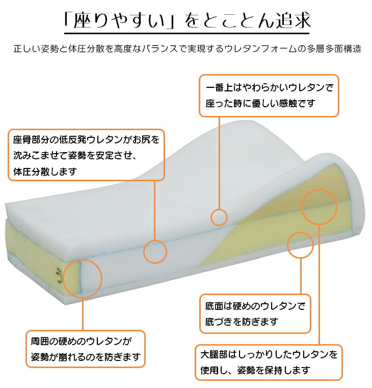 車椅子 クッション タカノクッション R タイプ1　車イス・車いす・車椅子用クッション 座布団 体圧分散 車いす クッション 介護用 高齢者 ブラック/ブルー/レッド タカノ【送料無料】 2