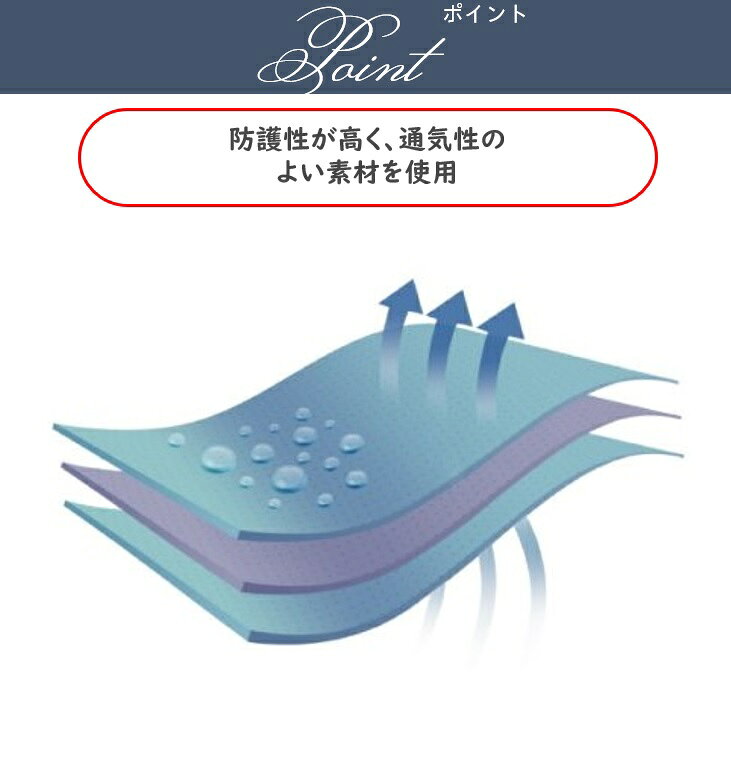 メディコムジャパン プラスチックガウン セーフウェア SMSアイソレーションガウン　【 サイズ：フリー 】材質：ポリプロピレン、ポリエステル メディコムジャパン