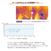 【コムペット公認】高性能保冷素材アイスバッテリー|マット用アイス夏用バッテリーお散歩ペットキャリーカート犬猫多頭小型犬中型犬|