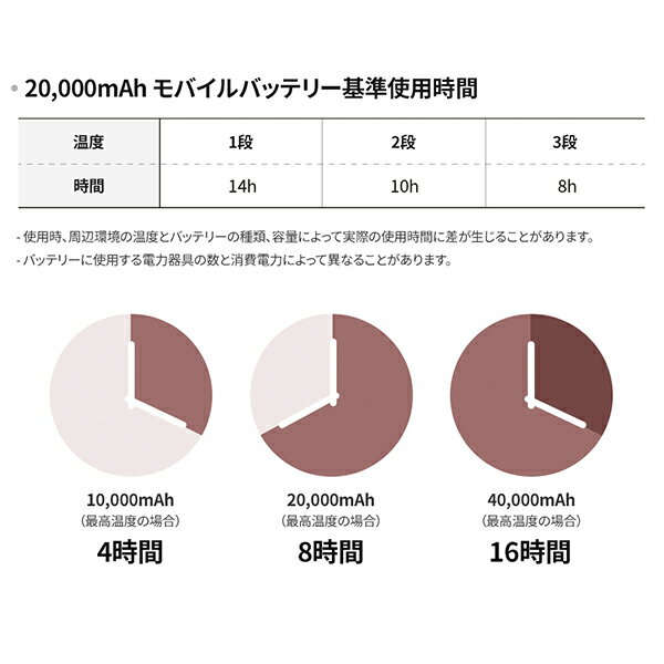 USB式ホットマット一人用ホットカーペット電気マット足元椅子デスク450x1500冬対策省エネ電磁波カット宅急便