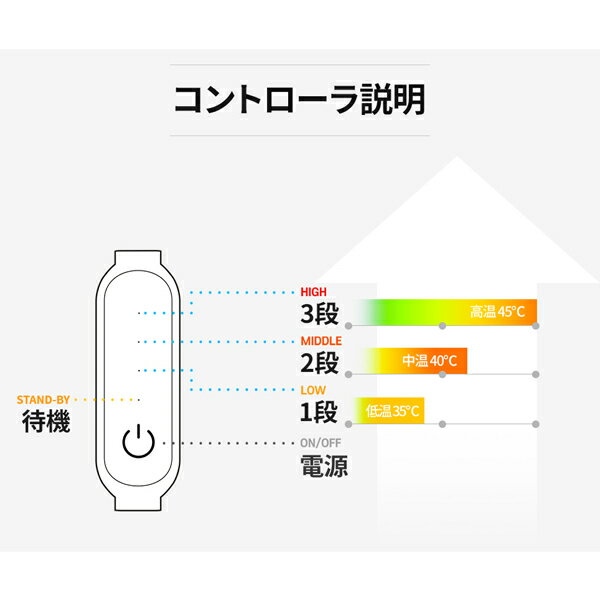 USB式ホットマット一人用ホットカーペット電気マット足元椅子デスク450x1500冬対策省エネ電磁波カット宅急便