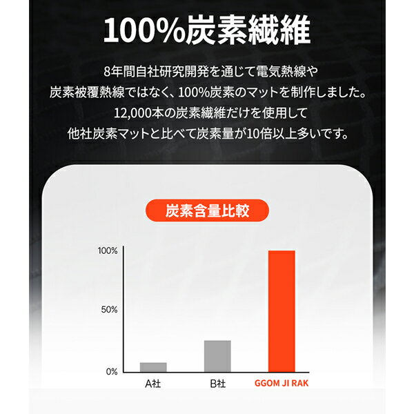 GGOM JI RAK USB式 100% 炭...の紹介画像2
