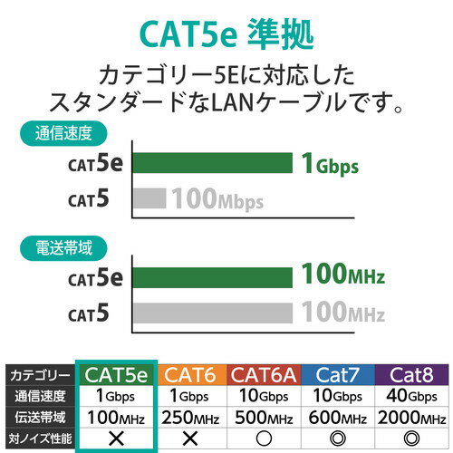 【P5E】エレコム ツメ折れ防止LANケーブル...の紹介画像2