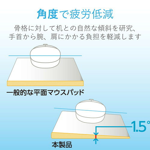 エレコム ELECOM 疲労軽減マウスパッド「FITTIO」(Lowタイプ) ブラック MP-115BK メーカー在庫品 compmoto-r-12582704 コンプモト 楽天市場店 サンプル画像3