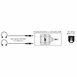 日本ビクター ステレオミニジャックX2 - ステレオミニプラグ AP-120A メーカー在庫品