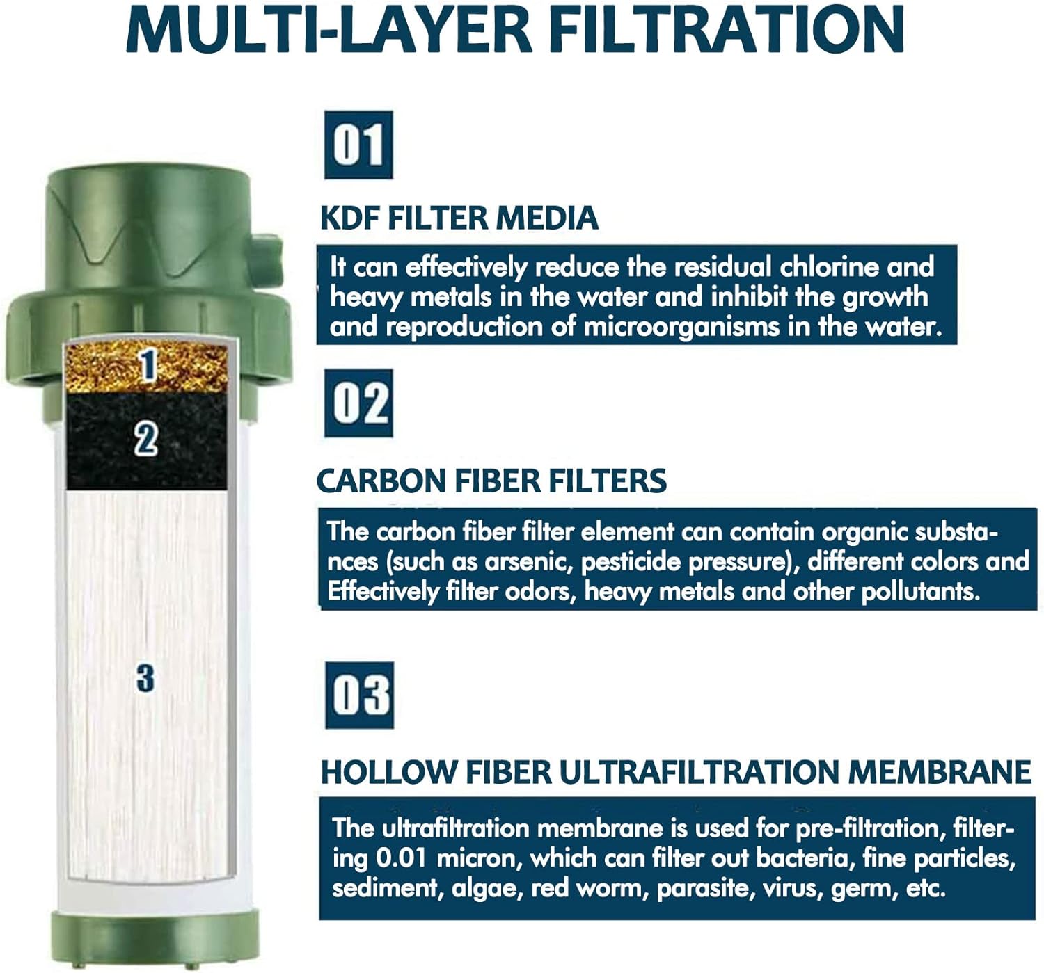 2024新品アウトドアキャンプ浄水器4500L-携帯浄水器浄水器濾過器サバイバル用浄水システム、0.01umフィルターシステムミニ浄水器水ろ過サバイバルアウトドア濾過器浄水ボトル99.9999%の異物バクテリアを除去緊急用水濾過ストロー