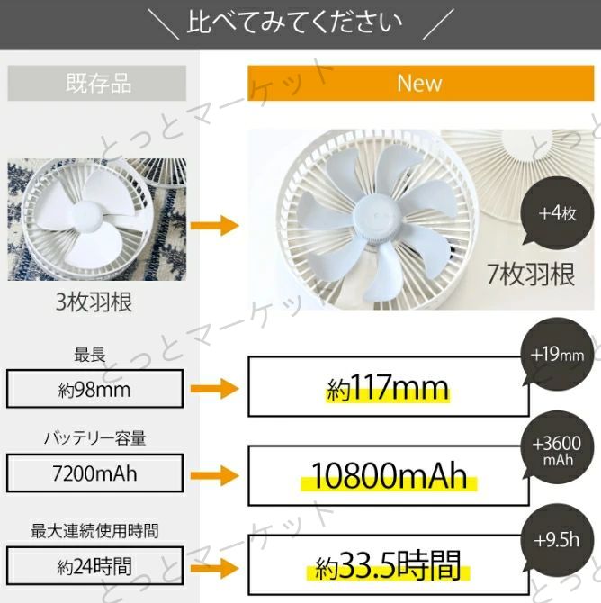 2024新扇風機 サーキュレーター コードレス DCモーター dc 折りたたみ扇風機 首振り リモコン付き キャンプ 折り畳み扇風機 充電式 リビングファン 自動首振り 10800mAh 静音 室内干し コンパクト ポータブル 夏 熱中症対策