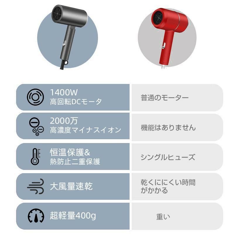 ヘアドライヤー 速乾 大風量 ドライヤー 静音 美髪 1400W サロン 高級 速乾＆恒温...