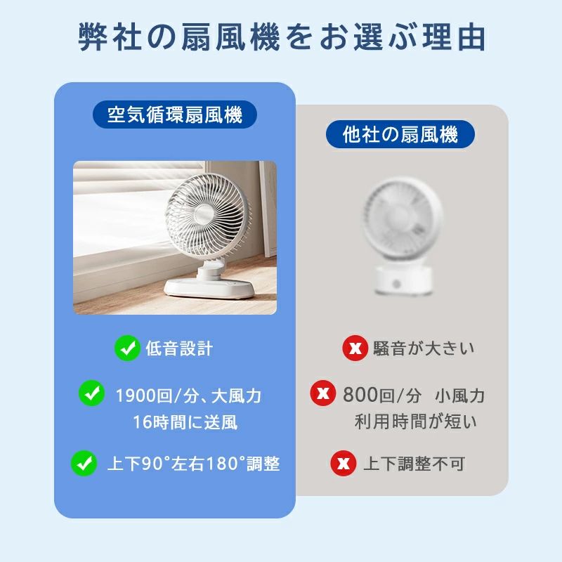 壁掛け扇風機 卓上扇風機 空気循環 デスクファン 小型 USB扇風機 リビング ファン ...