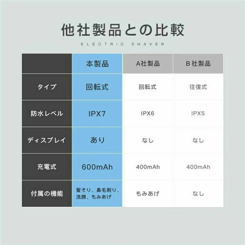 洗顔 鼻毛剃り 髪そり 髭そり 1台5役 IPX7防水 多機能セット ボディシェーバー 電気シェーバー 髭剃り 3