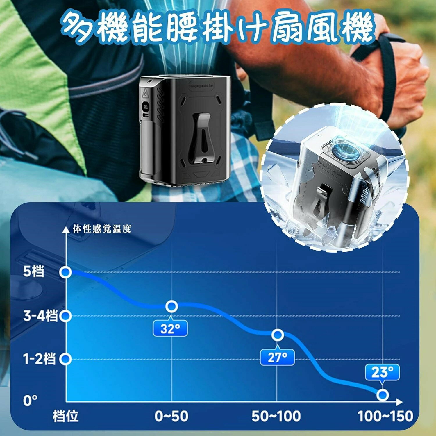 腰掛け 扇風機 強力 ベルトファン 腰掛けファン 首掛け/腰掛け/卓上 5段階風量調節 静音設計 【46h連続＆8000mAh大容量】 アウトドア/ 小型軽量 オフィス用 屋外作業 熱中症対策 2