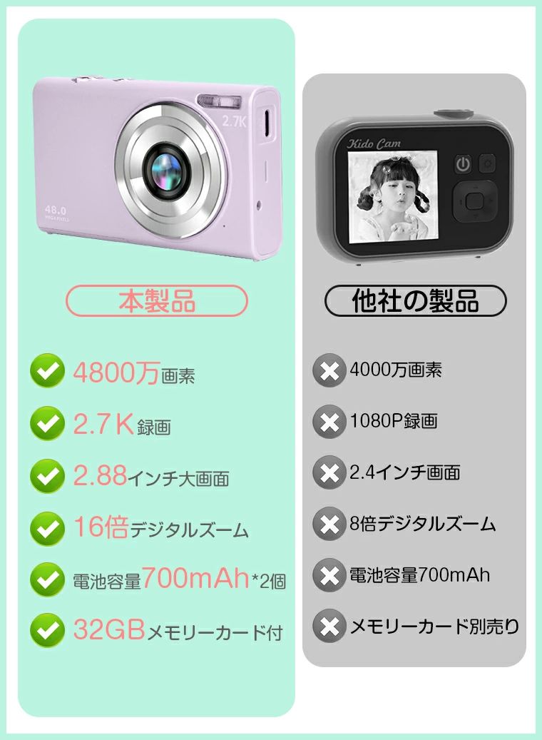 子供用カメラ 4800万画素 2.7K録画 トイカメラ 2.88インチIPS画面 32GB Micro SDカ...