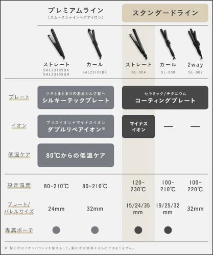 Conductドライバー 楽天市場店の【送料無料】 ストレートアイロン ヘアアイロン 24mm -004SAW ホワイト｜アングル2
