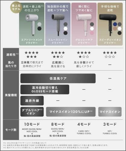 【送料無料】SALONIA サロニア スピーディーイオン ドライヤー 大風量 速乾 軽量 マイナスイオン ヘアドライヤー SL-013ANV ネイビー conductdriver1-10017074 Conductドライバー 楽天市場店 サンプル画像2