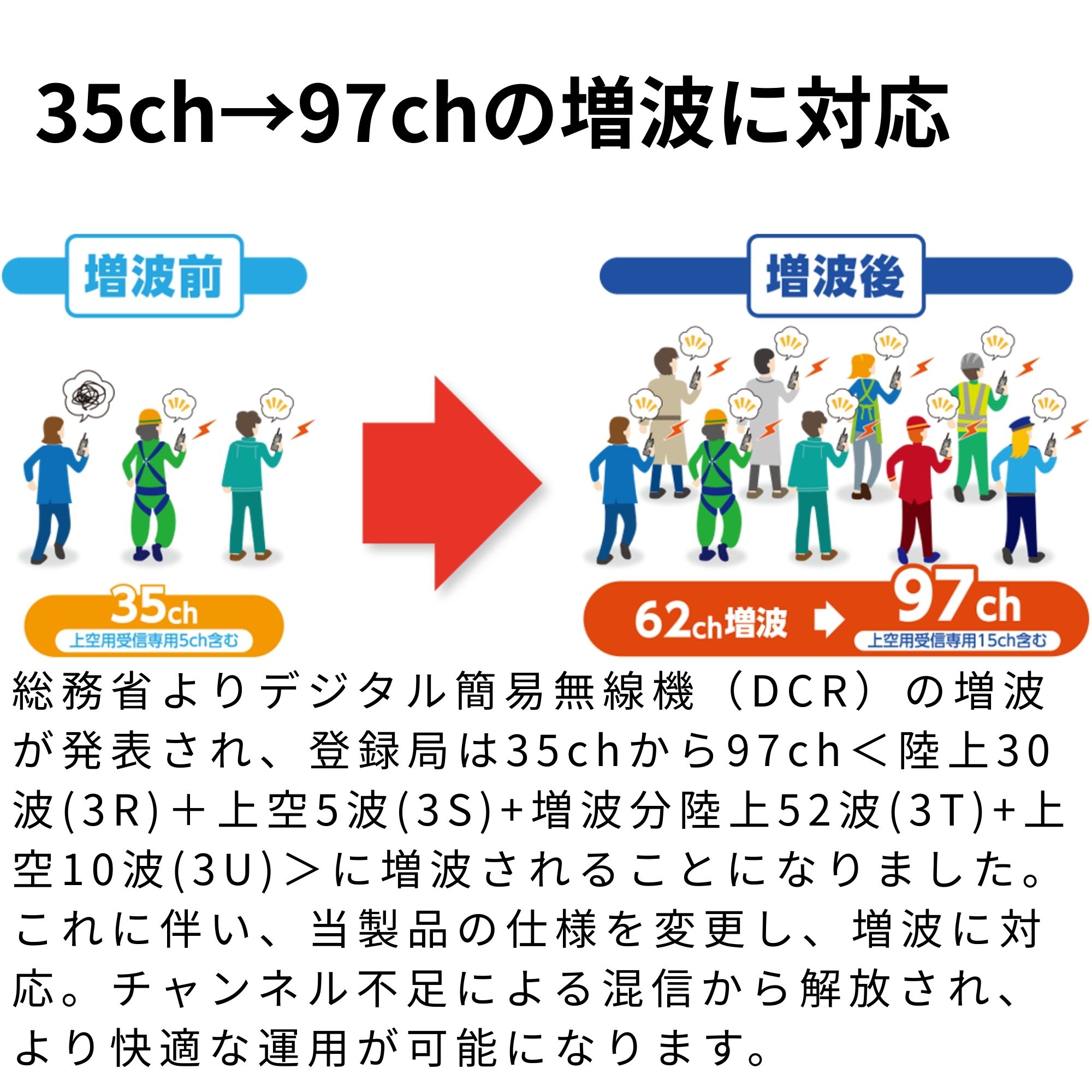 IC-DPR7SPLUS IC-DPR7SBTPLUS 最大通信距離約5km icom （アイコム） デジタル登録...