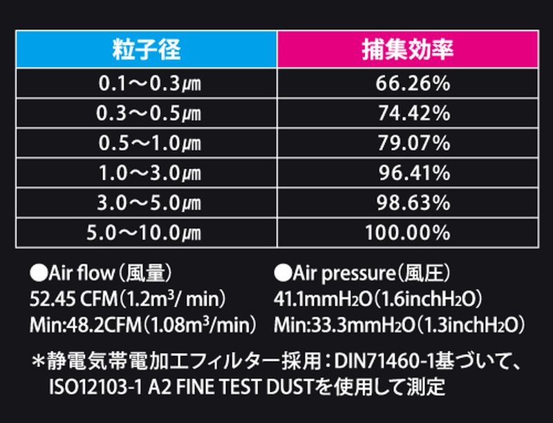 �ӥ塼�ƥ����ͥ��顼 NAILERS �����ȥ��쥯���� �򴹥ե��륿�� 2DC-2