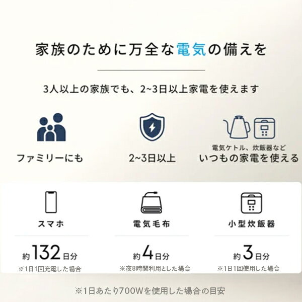 ANKER アンカー Anker ポータブル電源 Solix C2000 Gen 2 Plus Portable Power Station ホワイト A1785521 大容量 防災 停電対策 非常用電源 アンカー・ジャパン 蓄電 バッテリー 対策 電気 避難 コンパクト 会社 家 車載用 法人様限定 connoisseur-10000333 CONNOISSEUR コノシュアー サンプル画像3