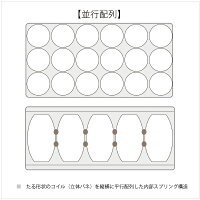 ドリームベッド・ポケットコイルマットレス・パラレル・F1-P・214・やわらかめ・日本製・メーカー保証付・抗菌・長持ち・dreambed・シングル・PS・97センチ幅・寝心地・体圧分散・dtmt021