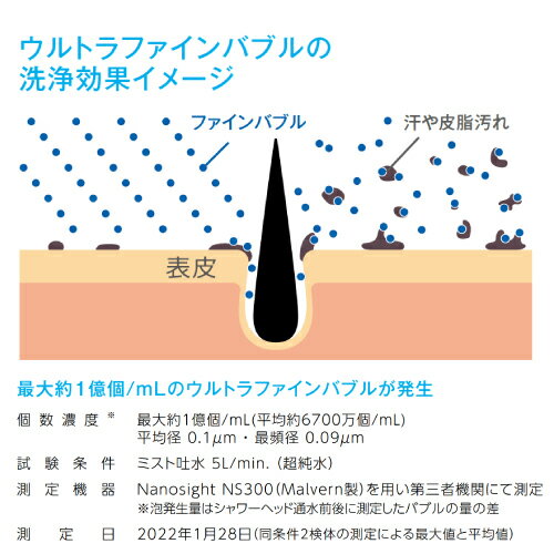 【最大3万円クーポン配布中★16日01:59まで】シャワーヘッド hadomo レギュラー マ...